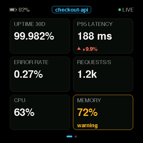 Grid layout: service health tiles